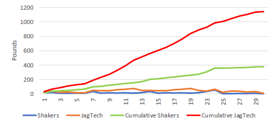 Jagtech’s automated systems ensure hands-free fluid cleaning, reducing labor and improving efficiency in drilling operations.