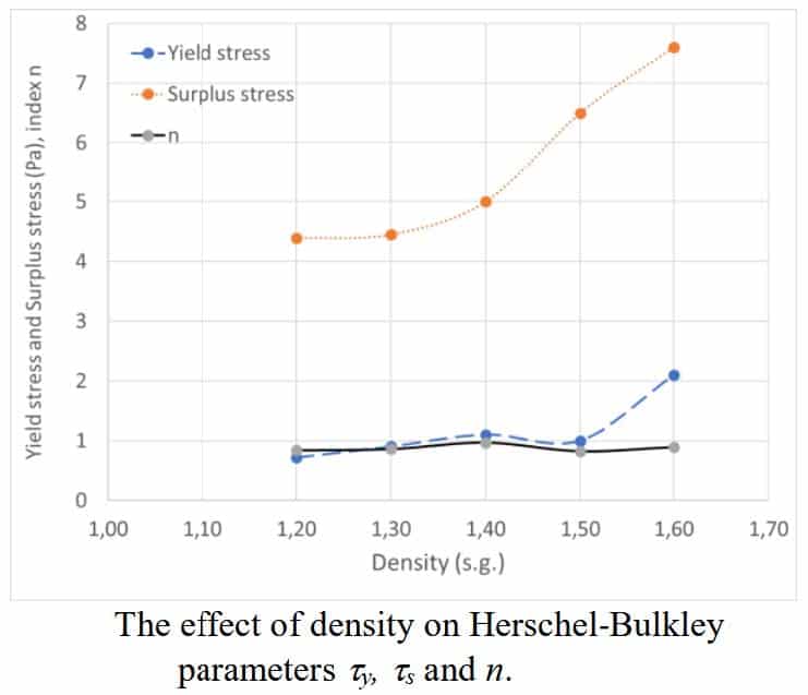 With Jagtech's technologies, improve fluid quality and reduce tool wear for enhanced performance in complex drilling environments.