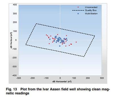 Improve mud quality, extend tool life, and increase drilling efficiency with Jagtech’s innovative fluid optimization solutions.